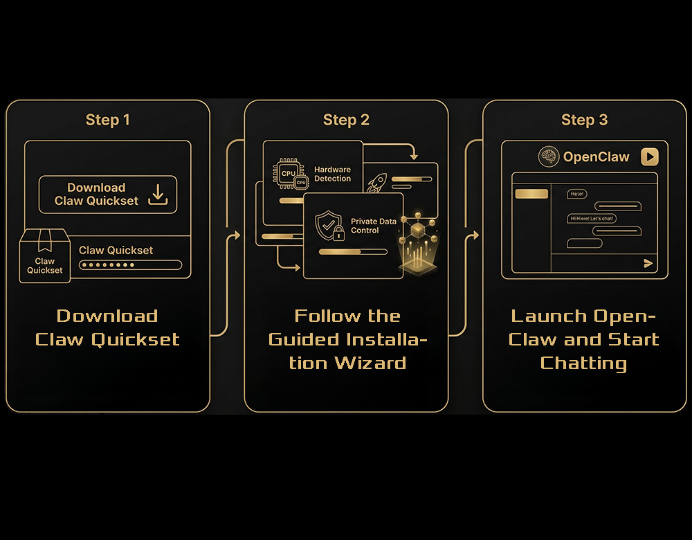 HOW IT WORKS